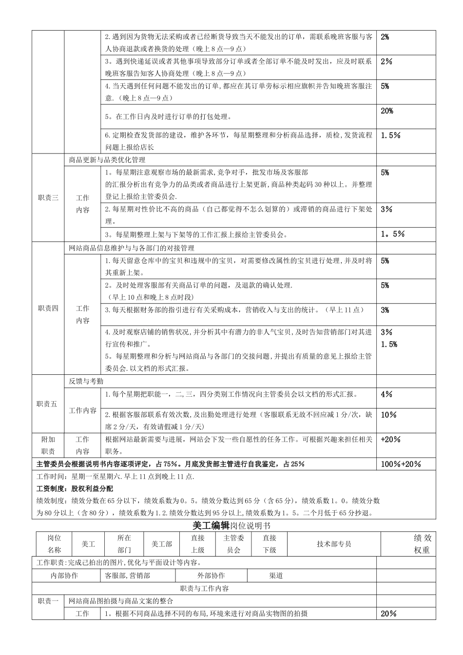 电商各岗位KPI绩效考核表及工作职责_第3页