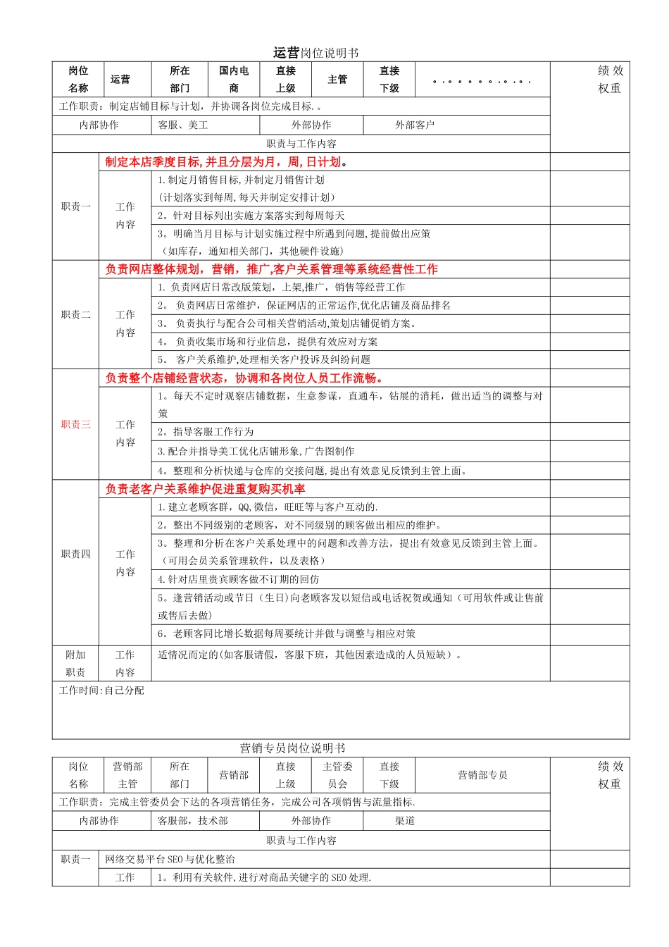 电商各岗位工作职责_第1页