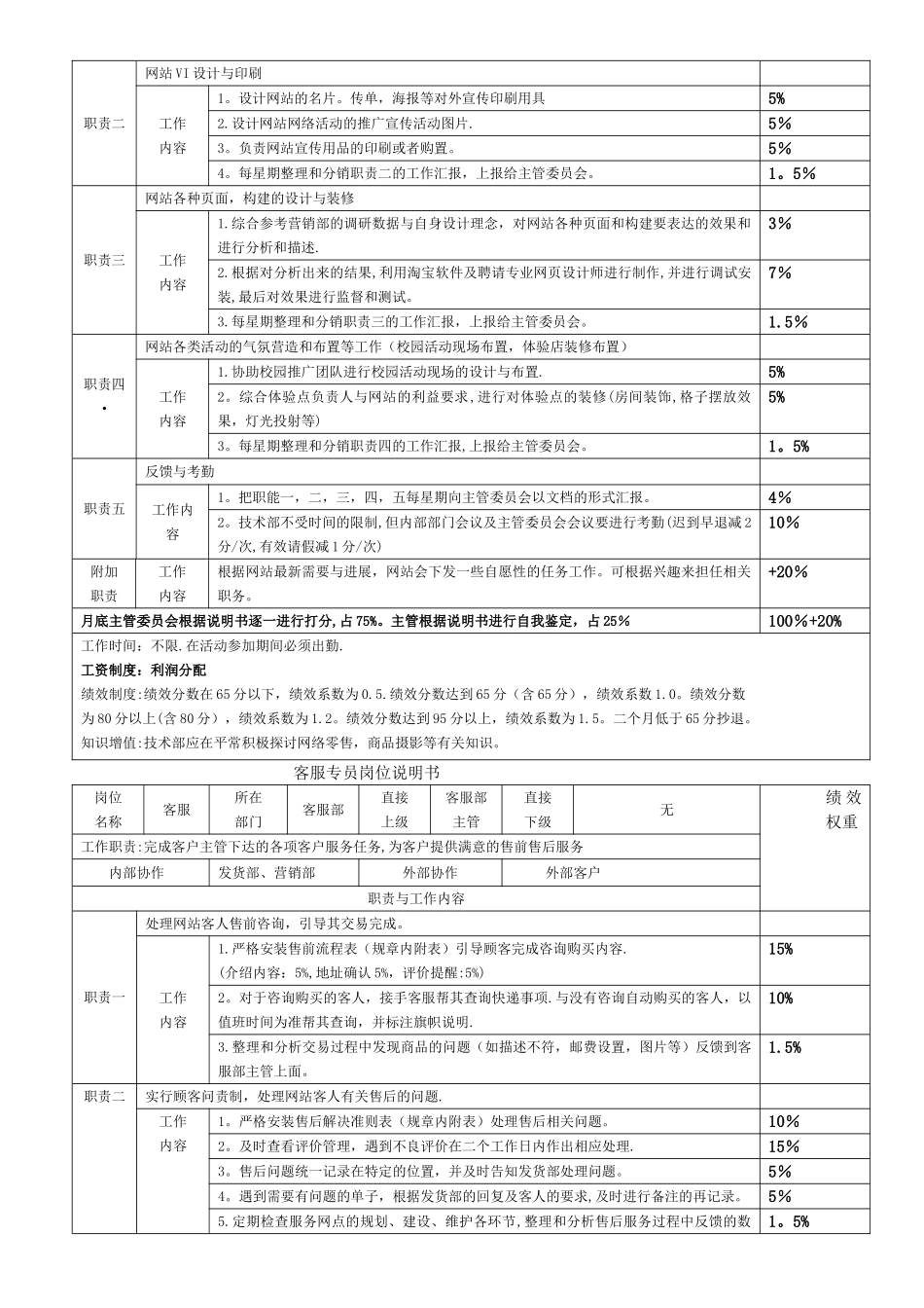 电商各岗位工作职责_第3页