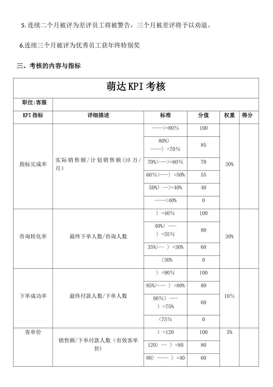 电商员工绩效考核方案_第2页