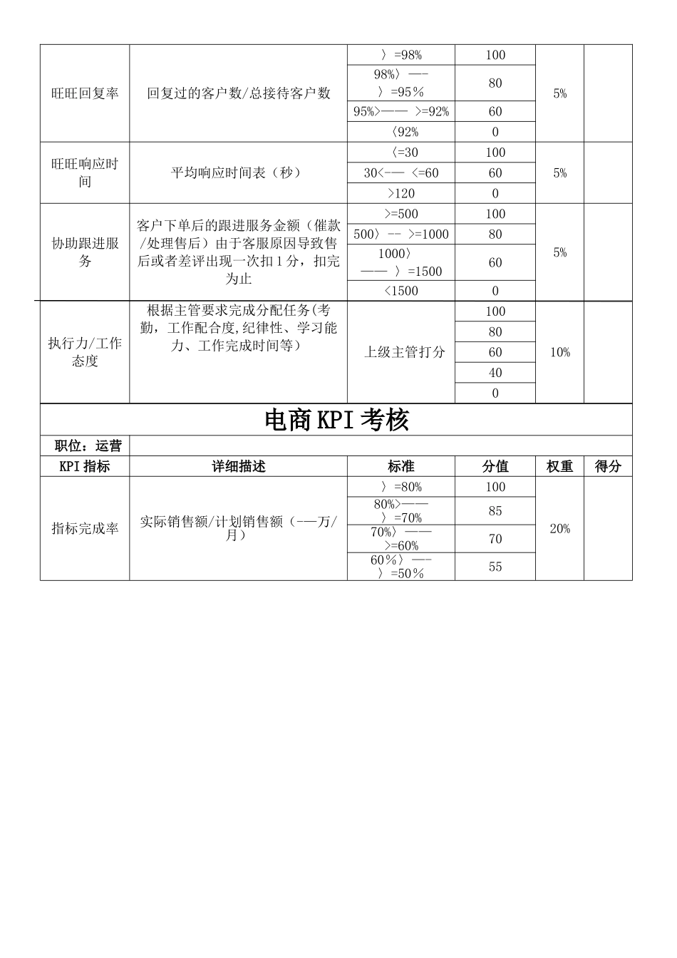 电商员工绩效考核方案_第2页