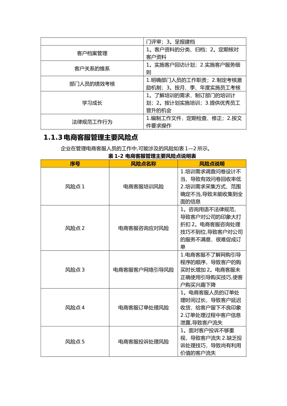 电商客服管理_第3页