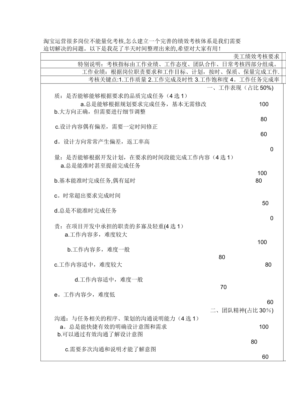 电商客服绩效考核表_第1页