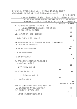 电商客服绩效考核表