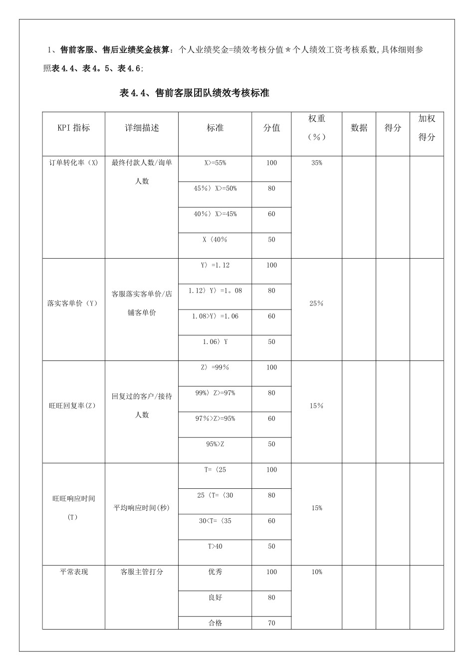 电商客服考核标准_第1页