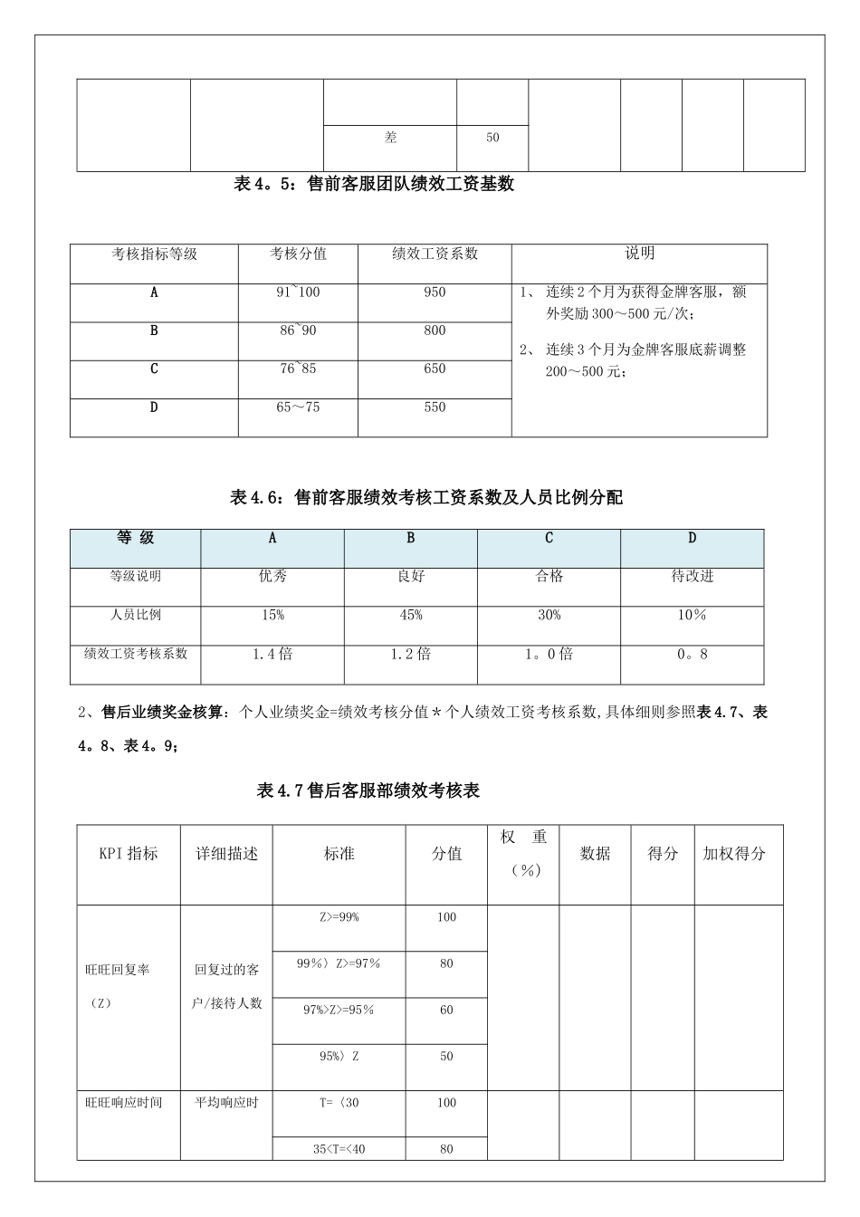 电商客服考核标准_第2页