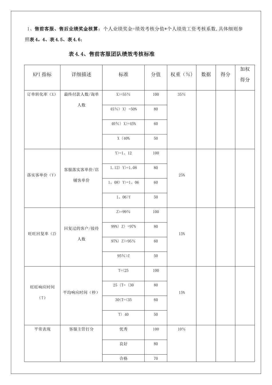 电商客服考核标准_第1页