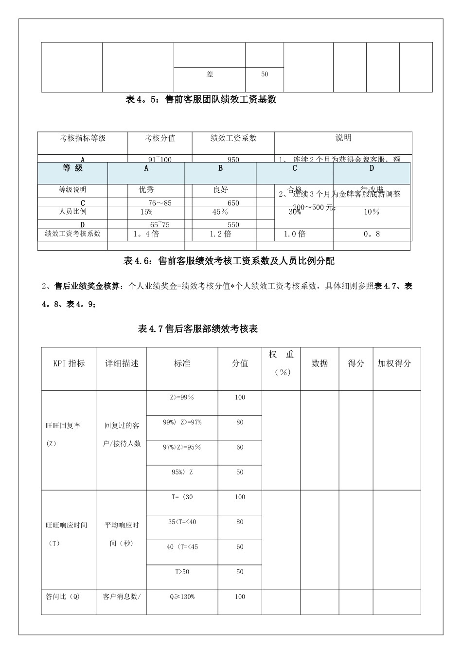电商客服考核标准_第2页