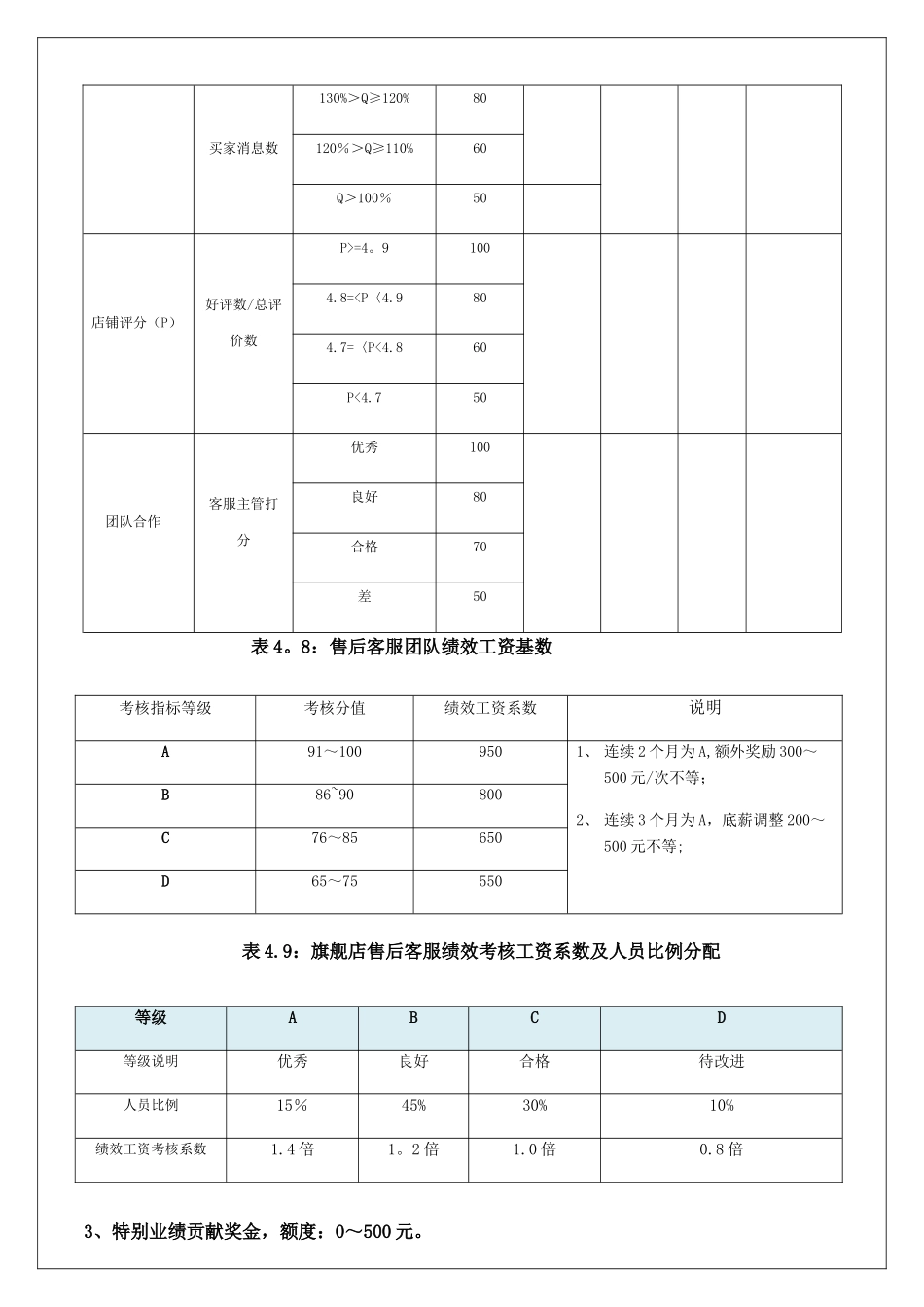电商客服考核标准_第3页