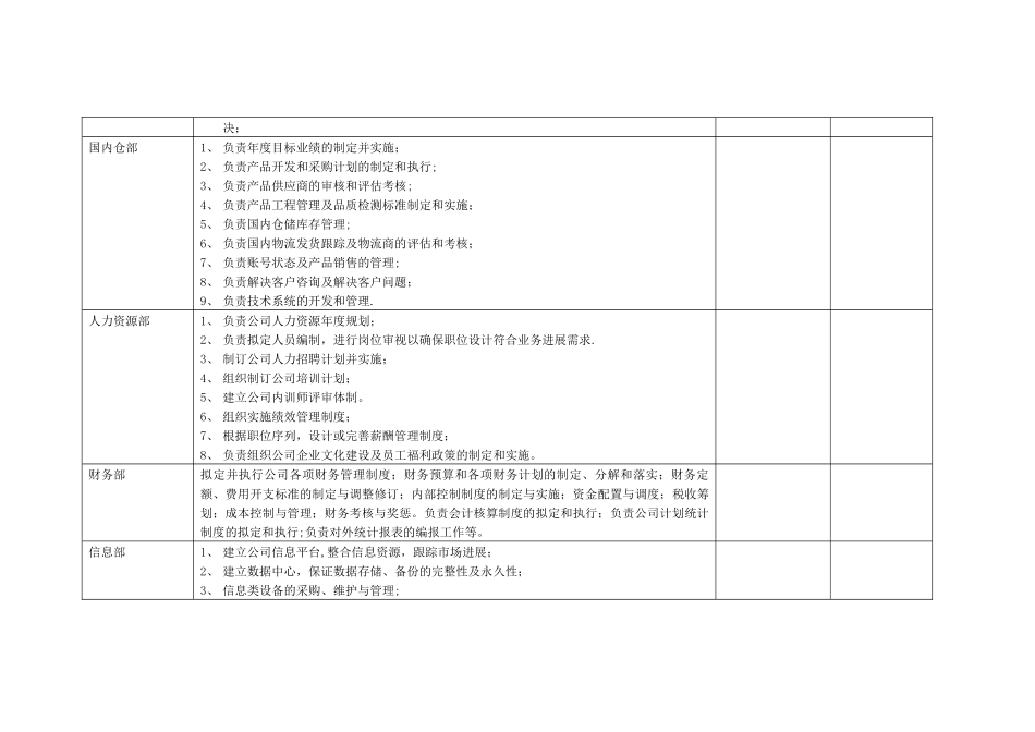电商岗位职责及关键流程-发布_第2页