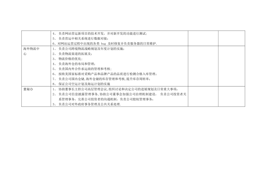 电商岗位职责及关键流程-发布_第3页