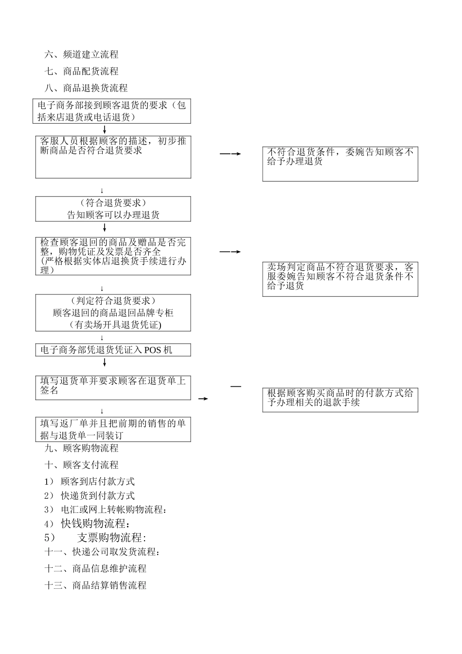 电商工作流程线上线下结合绝对经典_第2页