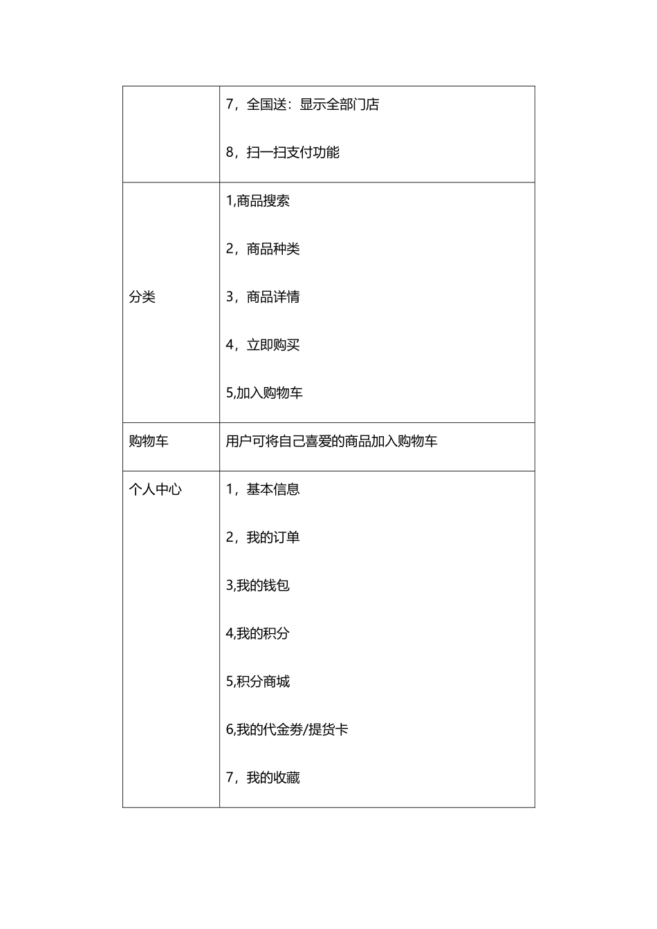 电商平台app方案_第2页
