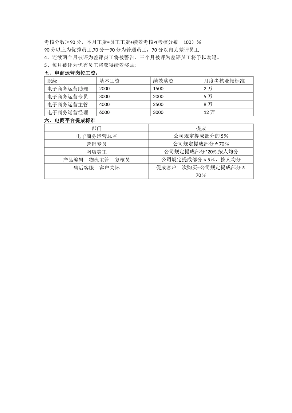 电商平台运营绩效考核_第2页
