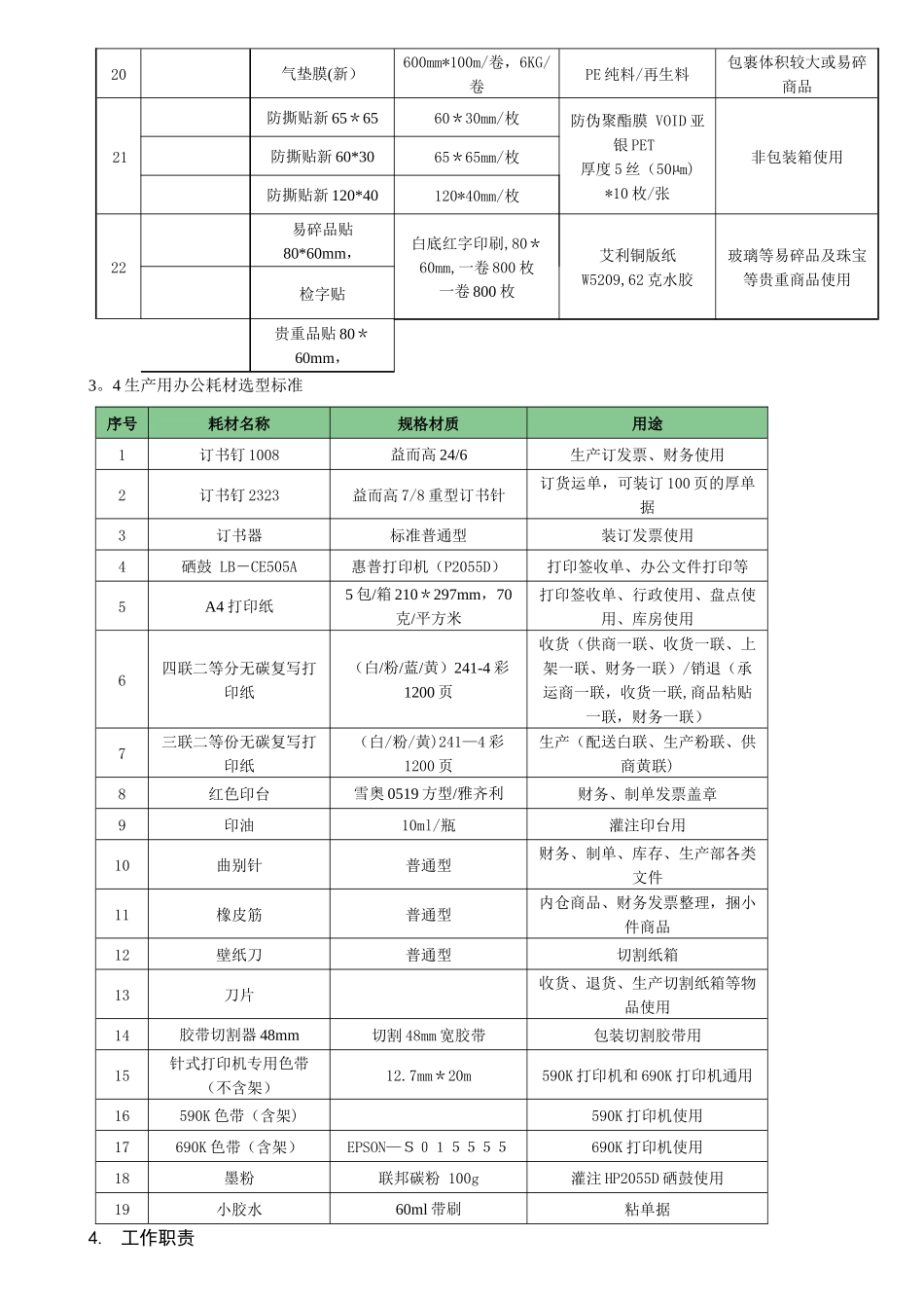 电商物流中心仓储耗材管理制度_第3页