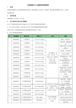 电商物流中心仓储耗材管理制度