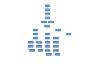 电商物流流程图图解