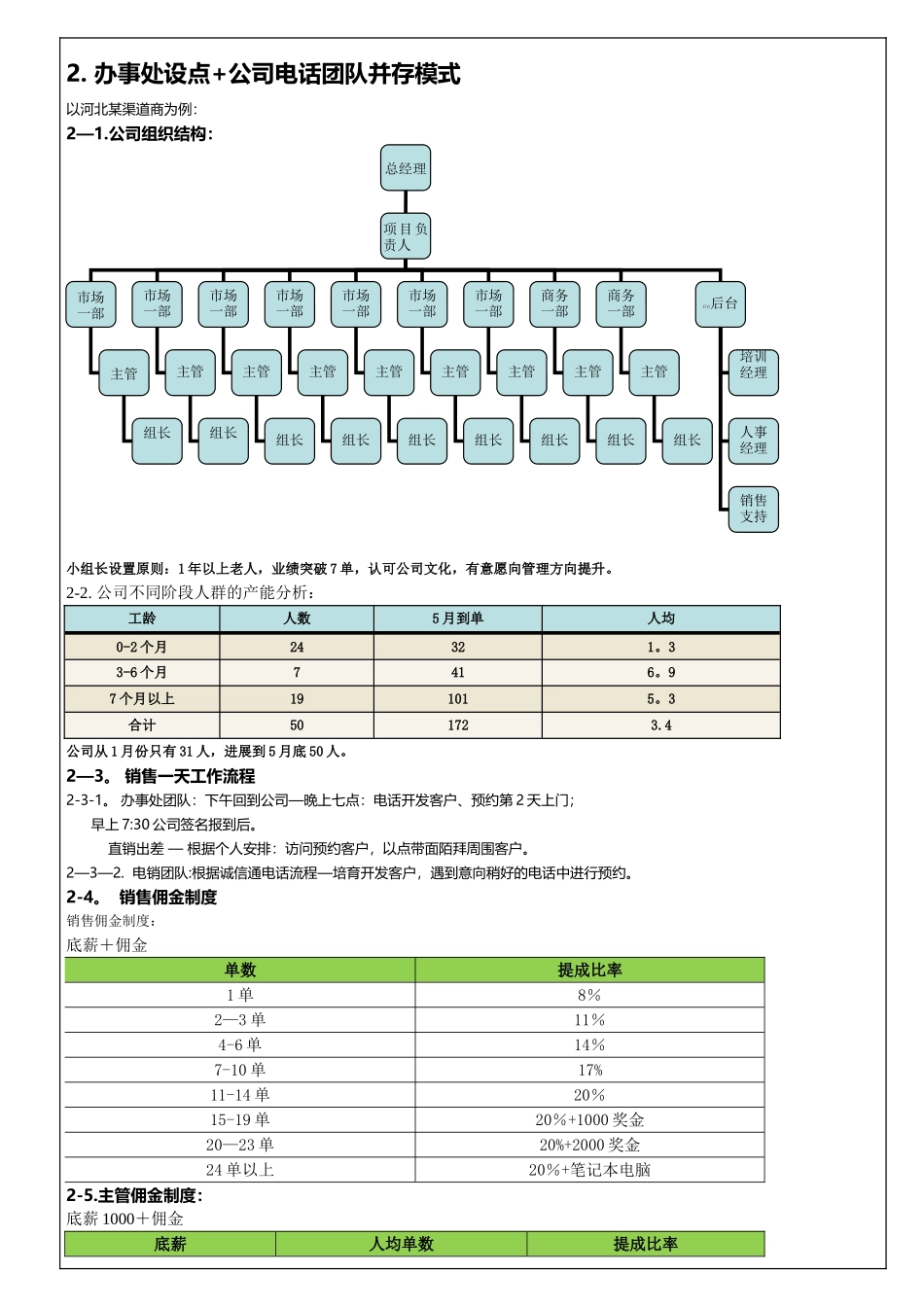 电商渠道销售人员薪酬制度_第3页