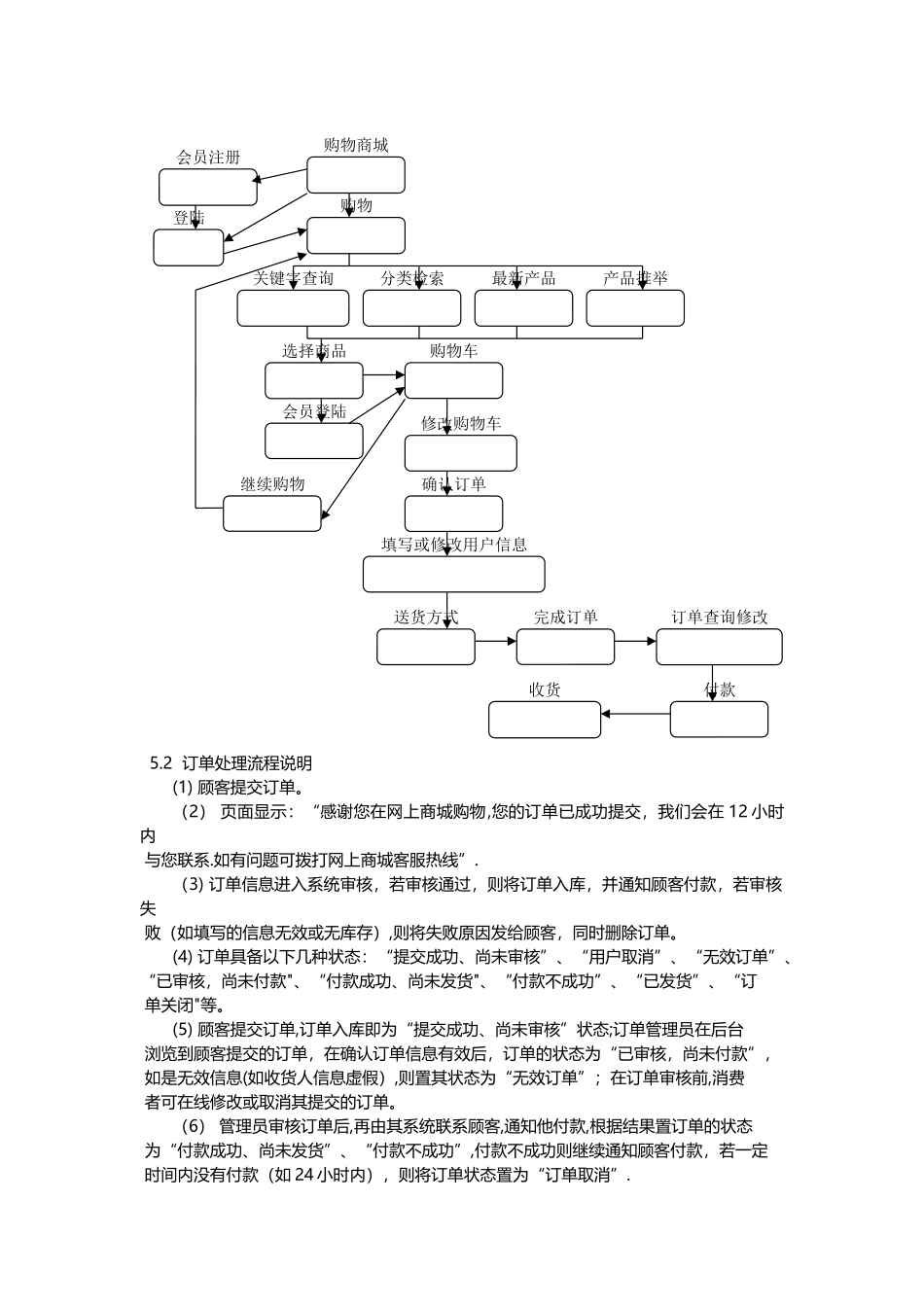 电商系统需求分析说明书_第3页
