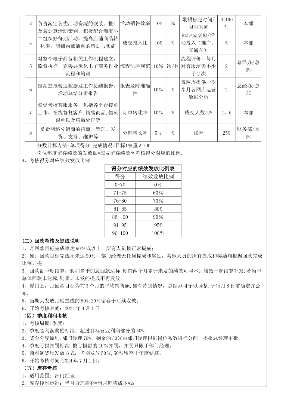 电商绩效考核方案_第3页