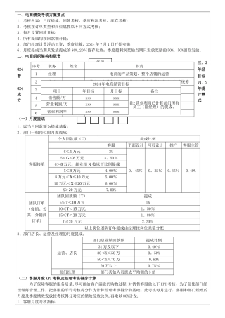 电商绩效考核方案