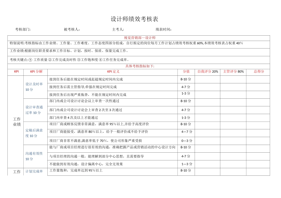 电商设计师美工绩效考核方案_第1页
