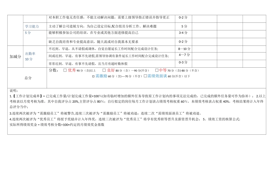 电商设计师美工绩效考核方案_第3页