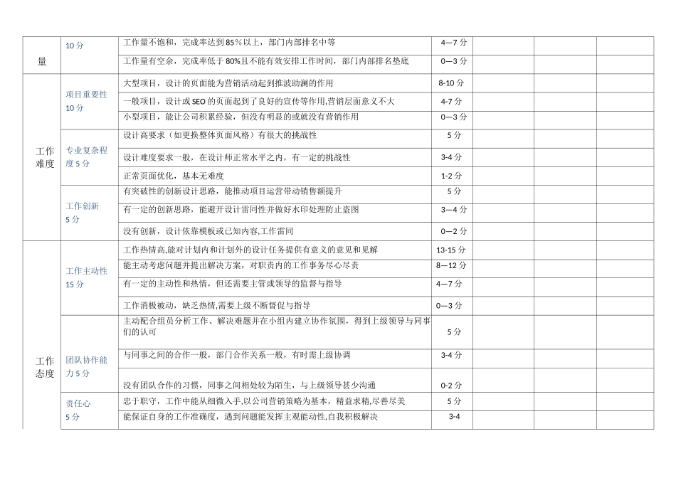电商设计师美工绩效考核方案_第2页