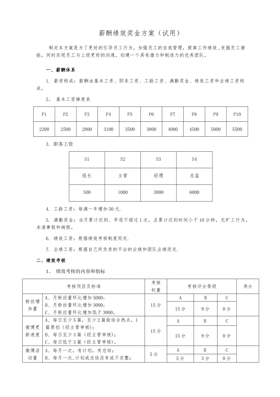 电商运营专员考核方案_第1页