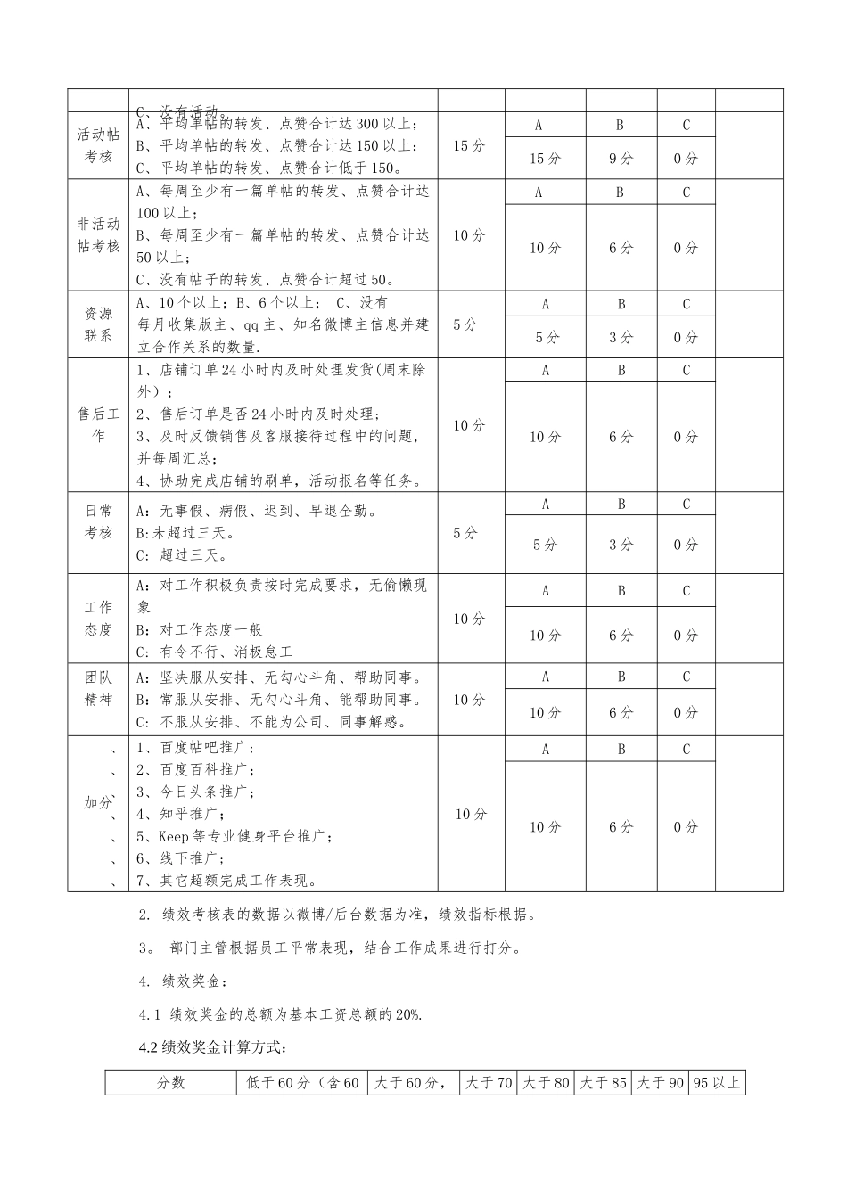 电商运营专员考核方案_第2页