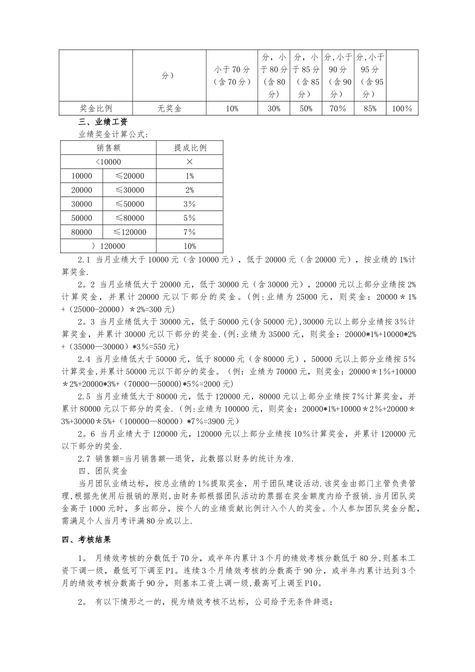 电商运营专员考核方案_第3页
