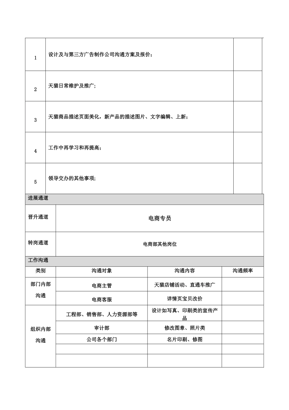 电商运营专员职位说明书_第2页