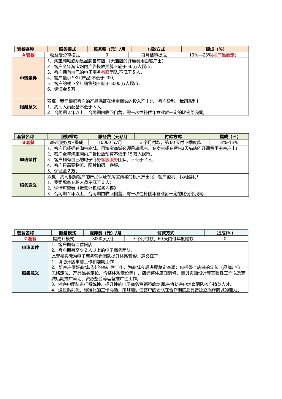 电商运营大数据分析_第3页