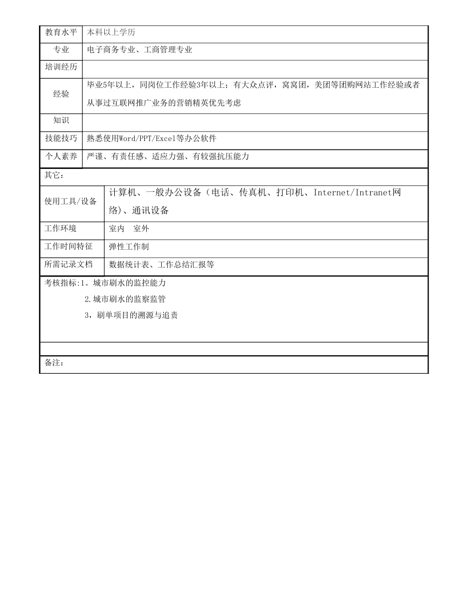 电商运营总监岗位说明书_第2页