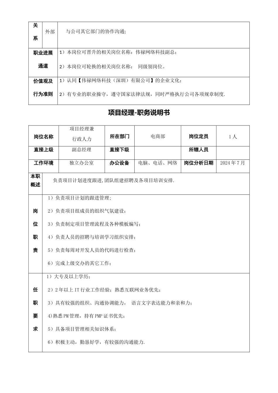 电商部—职位说明书_第2页