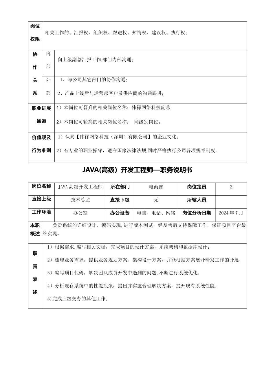 电商部—职位说明书_第3页