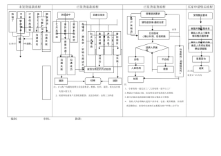 电商退换货及退款处理流程图