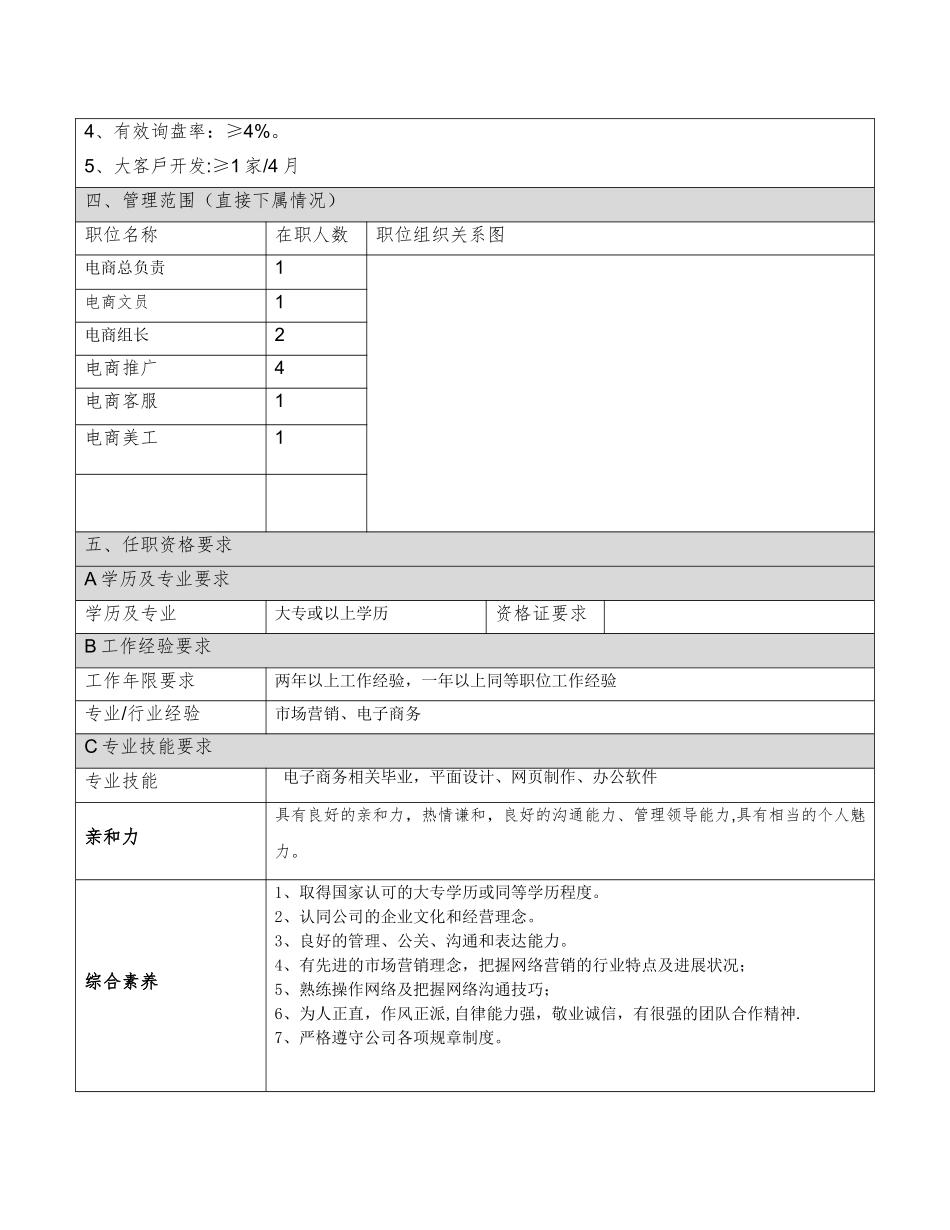 电商部主管岗位职责_第2页