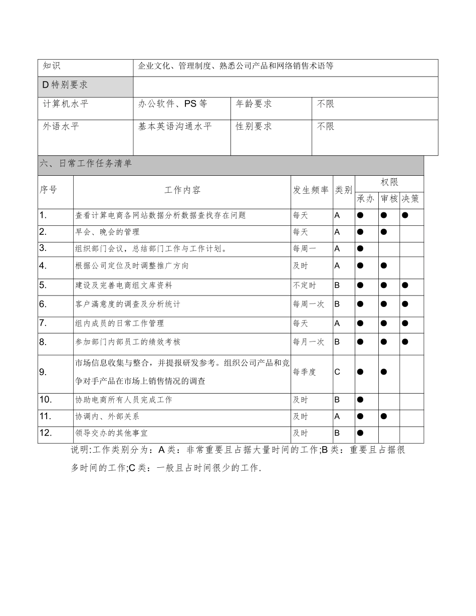 电商部主管岗位职责_第3页