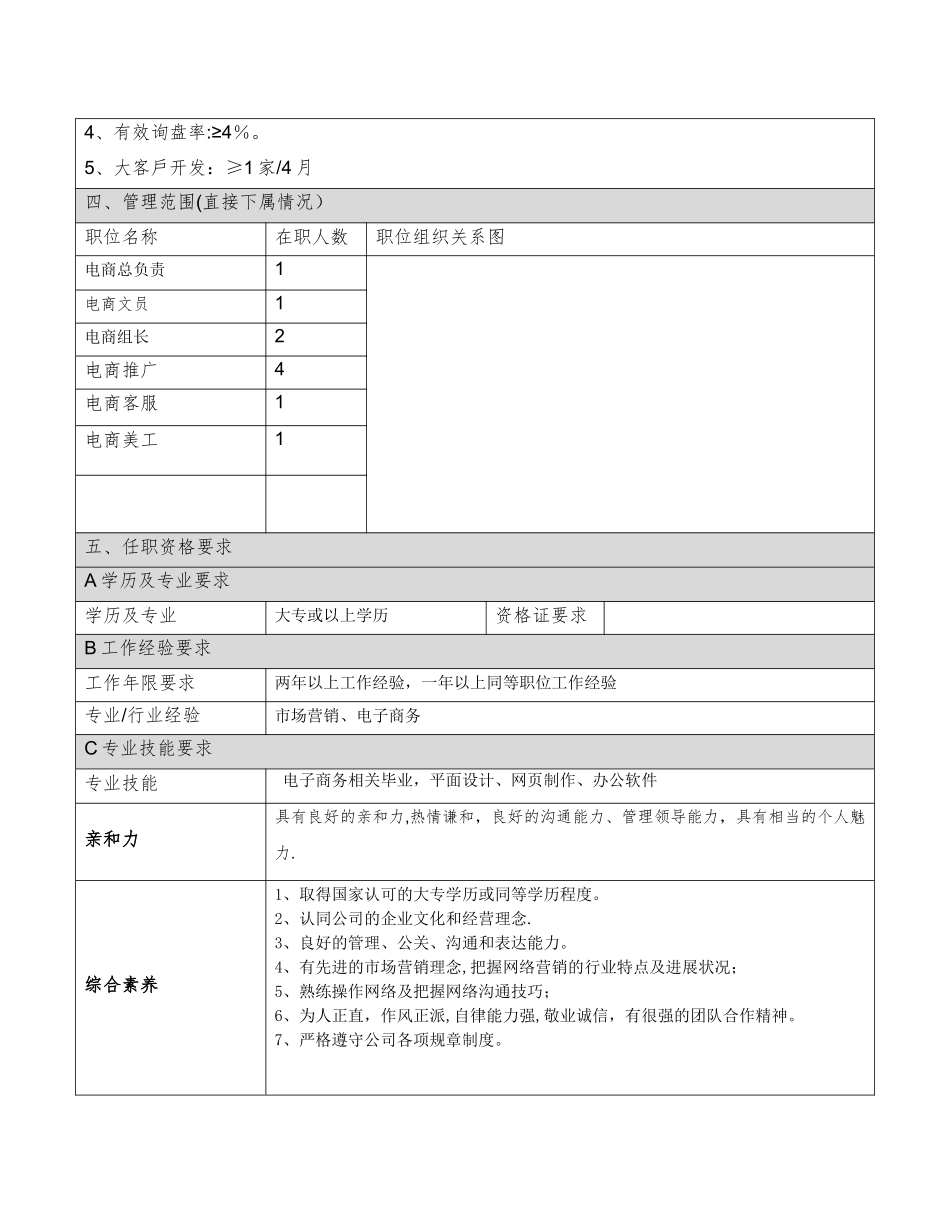 电商部主管岗位职责_第2页