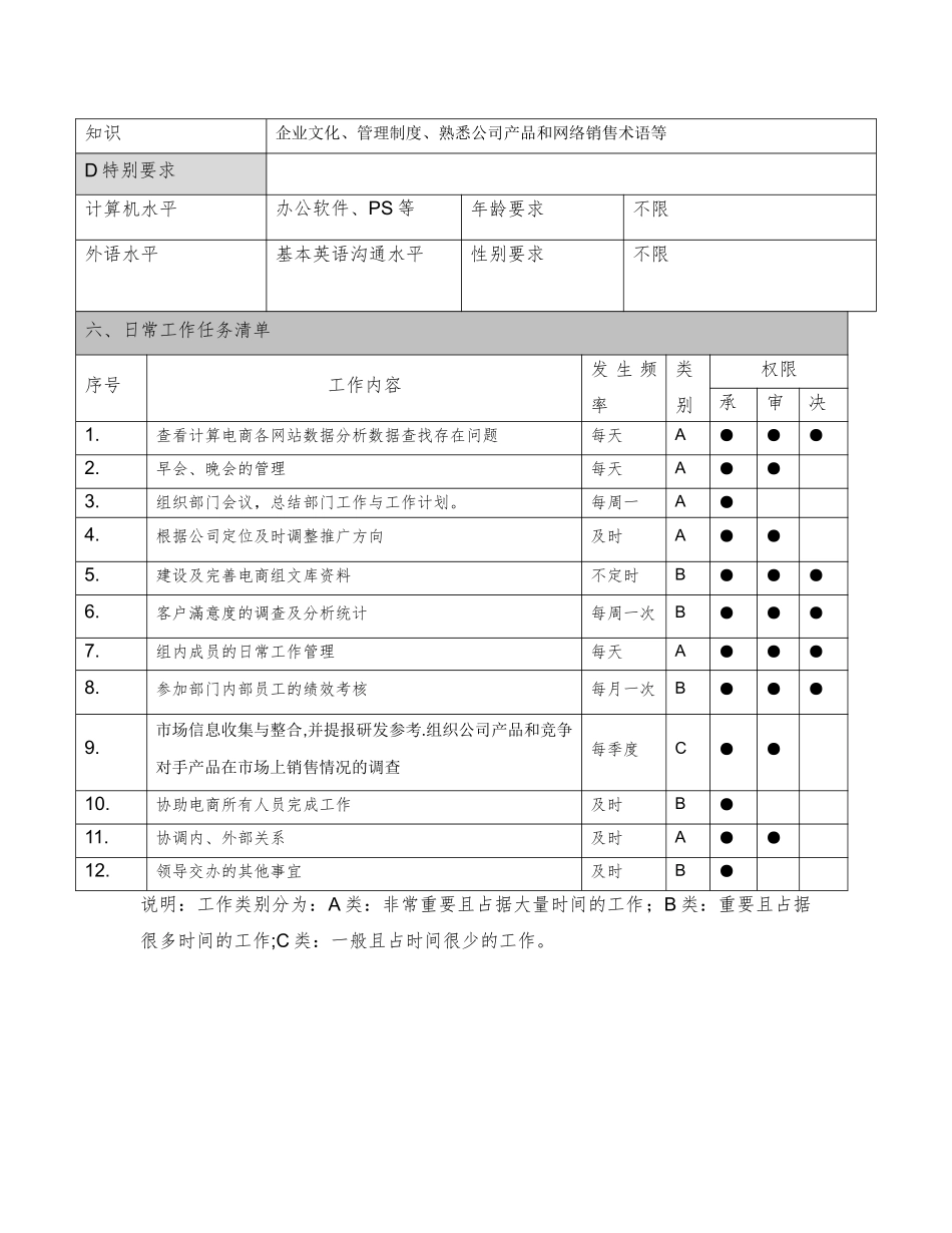 电商部主管岗位职责_第3页