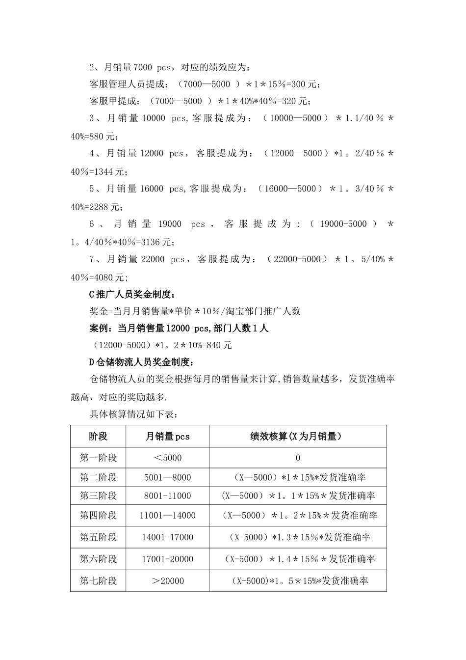 电商销售奖励制度_第3页