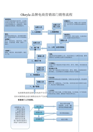 电商销售流程