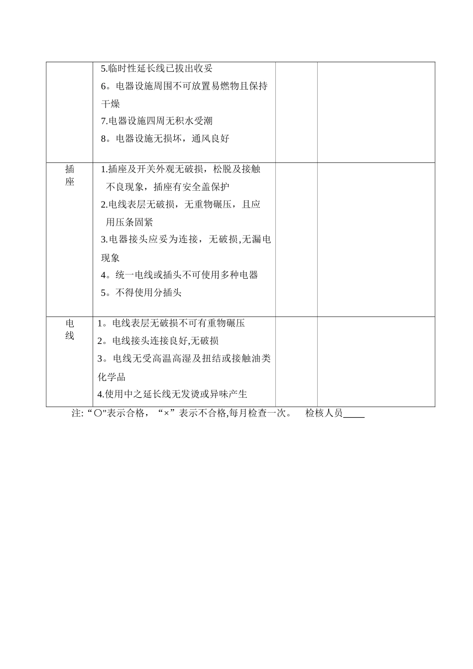 电器安全检查记录表_第2页