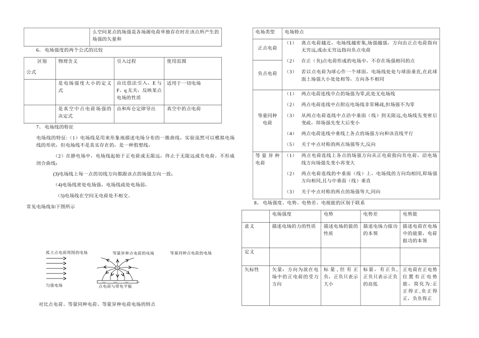 电场知识点总结_第2页