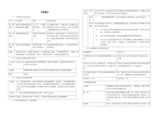 电场知识点总结