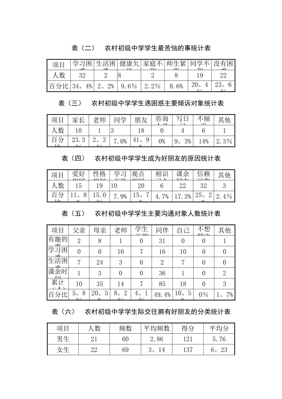 电大专科行政管理专业社会调查报告_第2页