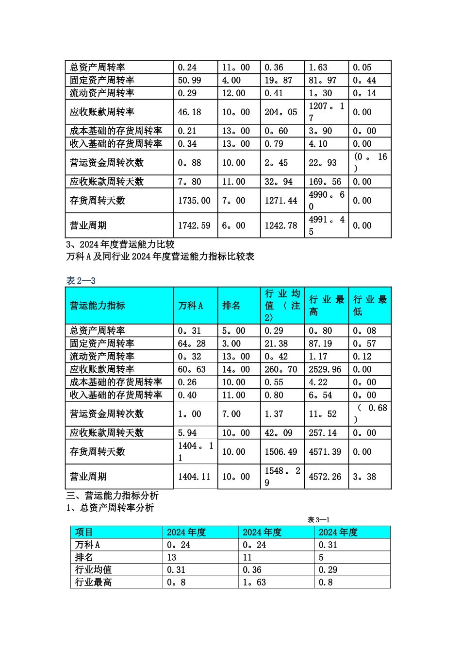 电大形考--营运能力分析_第2页