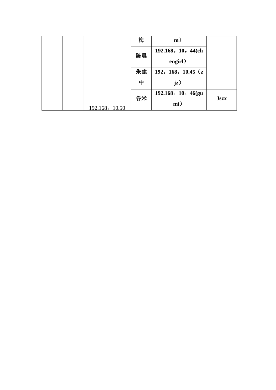 电大校园网内部IP地址分配一览表_第3页