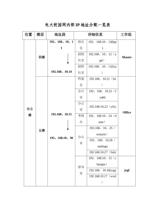 电大校园网内部IP地址分配一览表